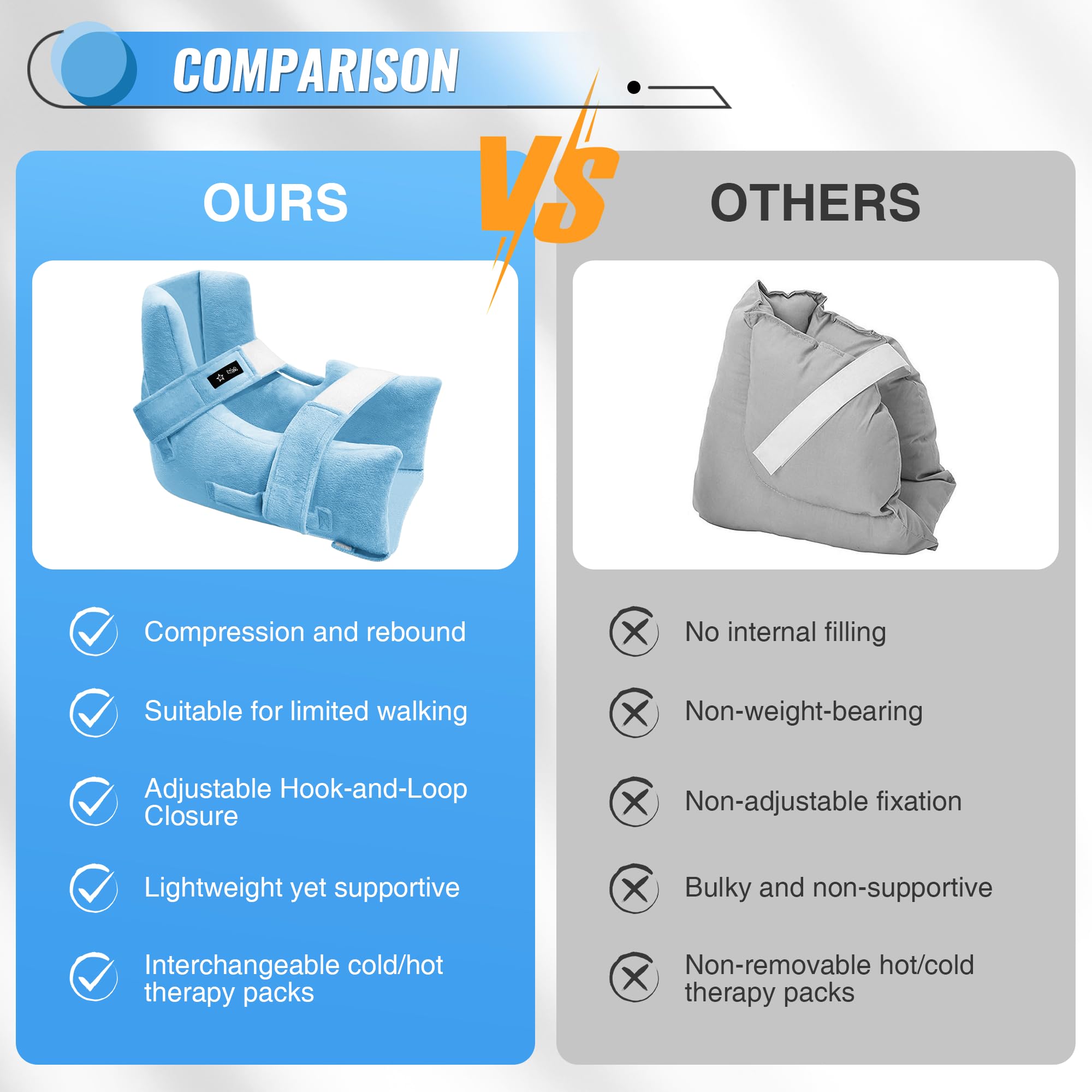 SPRING SEAON Heel Protectors for Pressure Sores, Heel Cushion Protectors with Hot/Cold Pack Pocket, Silver Fox Plush Ankle Pillow for Heel Pain Relief, Adjustable Foot & Ankle Straps (1 Piece, Blue) - Image 3